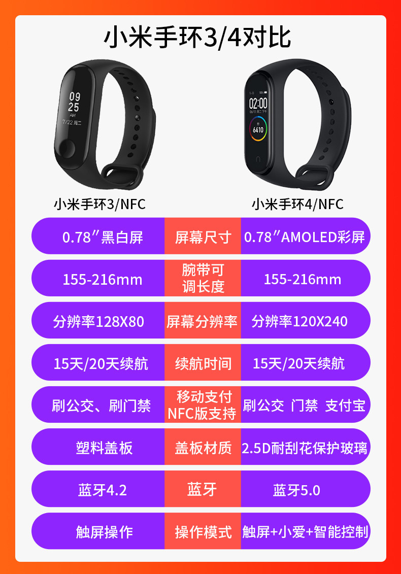小米手环4NFC版AI彩屏智能运动监测功能全面(图1)